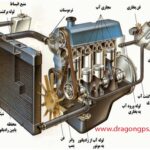 ترفند خنک نگه داشتن کولر خودرو