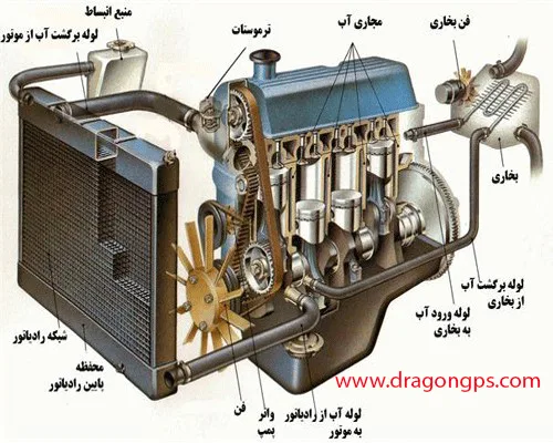 ترفند خنک نگه داشتن کولر خودرو