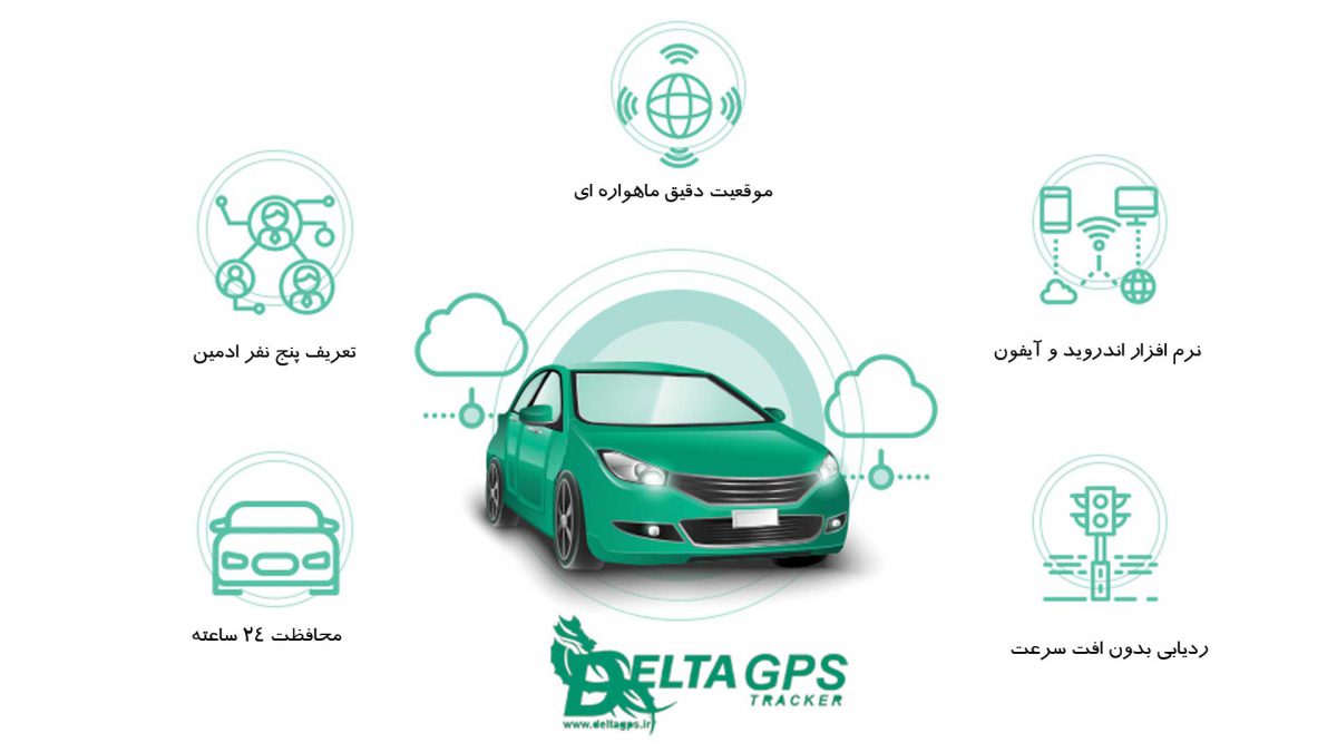 سوالات متداول قبل از خرید جی پی اس ردیاب خودرو