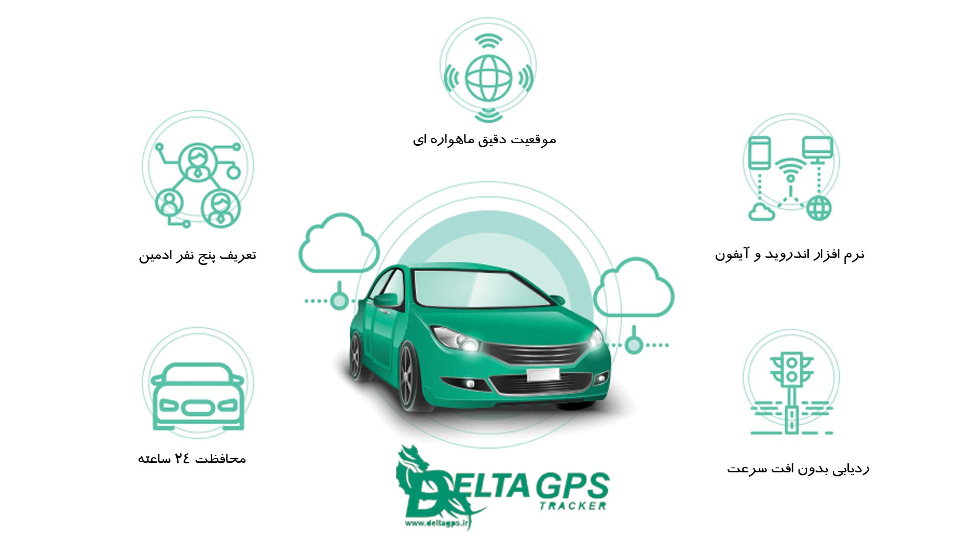 سوالات متداول قبل از خرید جی پی اس ردیاب خودرو