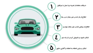 ردیاب خودرو تارا بهترین دزدگیر جی پی اس نسل جدید