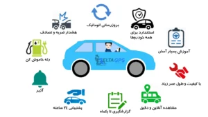 ردیاب خودرو تارا بهترین دزدگیر جی پی اس نسل جدید